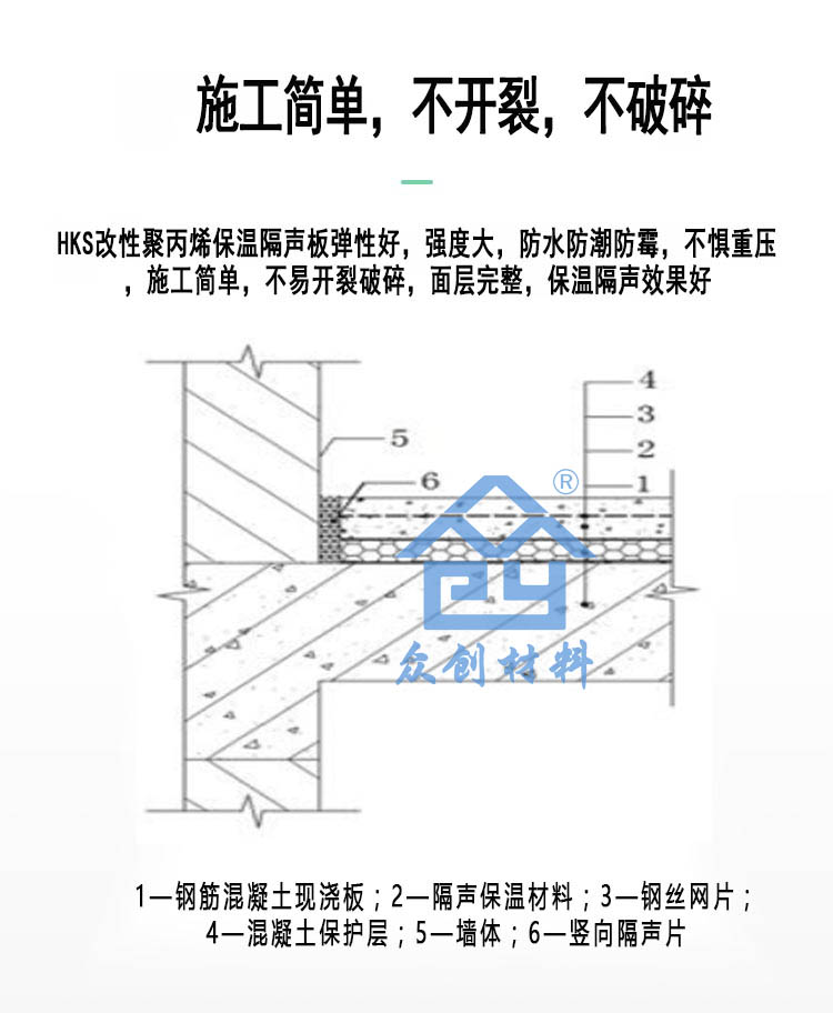 HKS改性聚丙(bing)烯保溫隔聲闆9