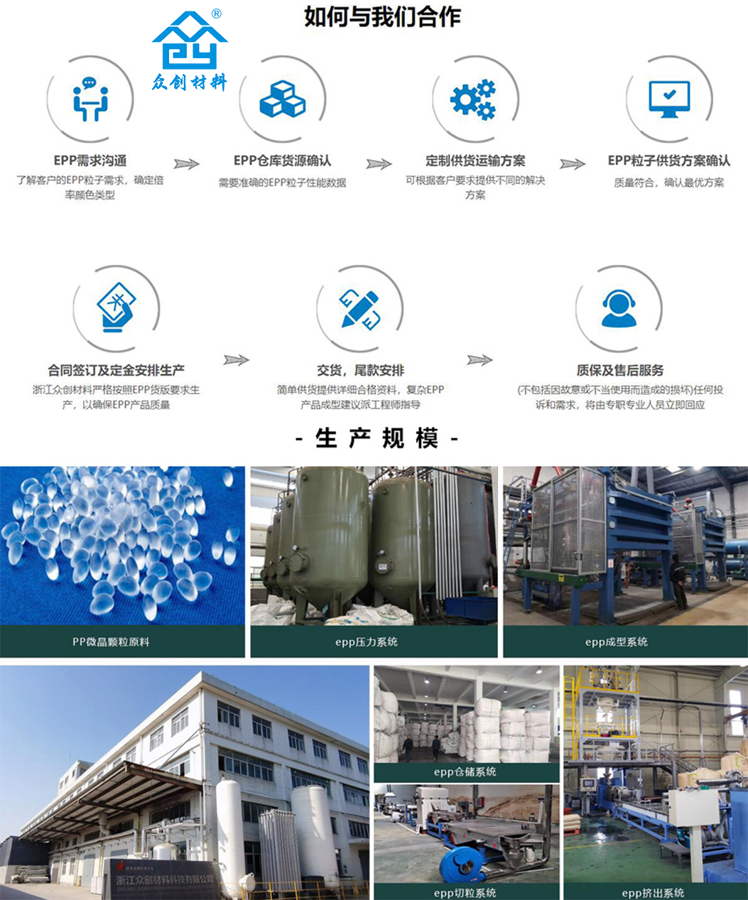 如何與(yǔ)我們合作 如何(he)與我們合作