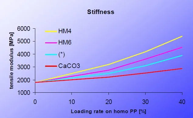 聚丙烯(xi)和ABS性能(neng)對比